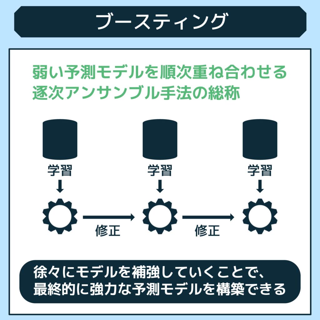 ブースティング (Boosting)